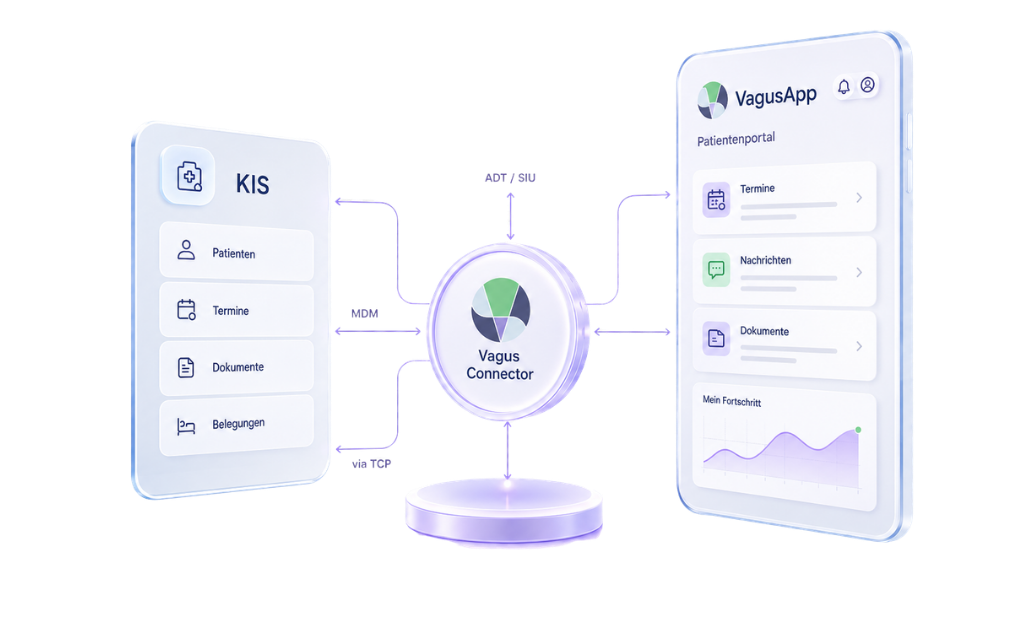 Schematische Übersicht der VagusApp Systemlandschaft und Datenverbindung zum KIS