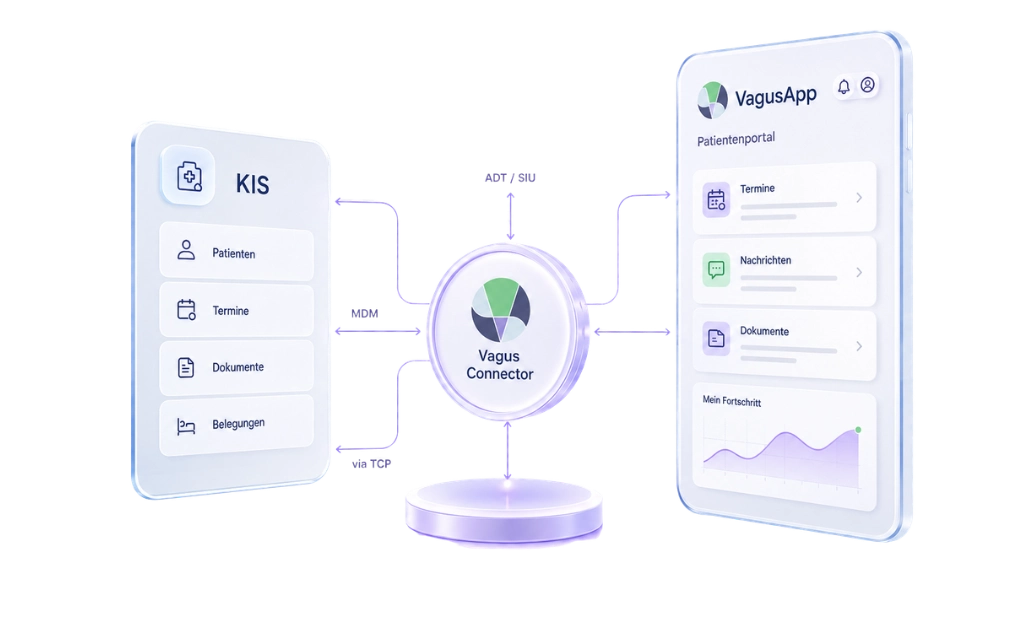 Schematische Übersicht der VagusApp Systemlandschaft und Datenverbindung zum KIS